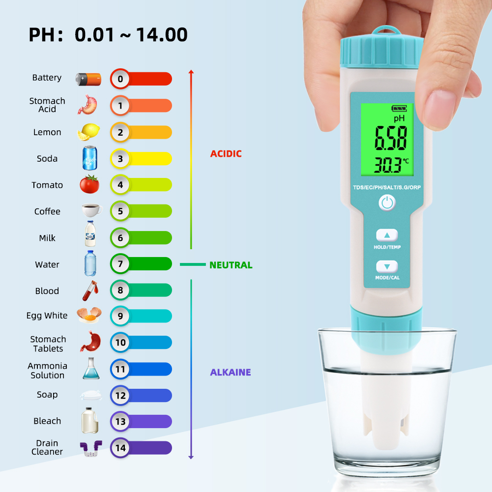 New 7 in 1 PH/TDS/EC/ORP/Salin - Ph Meter Digital Water Tester review and price
